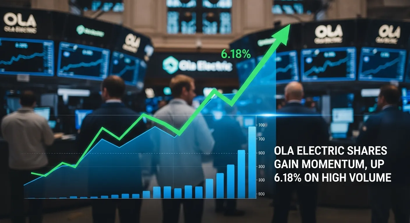 Ola Electric Stock Sees 6.18% Surge as Trading Volume Spikes