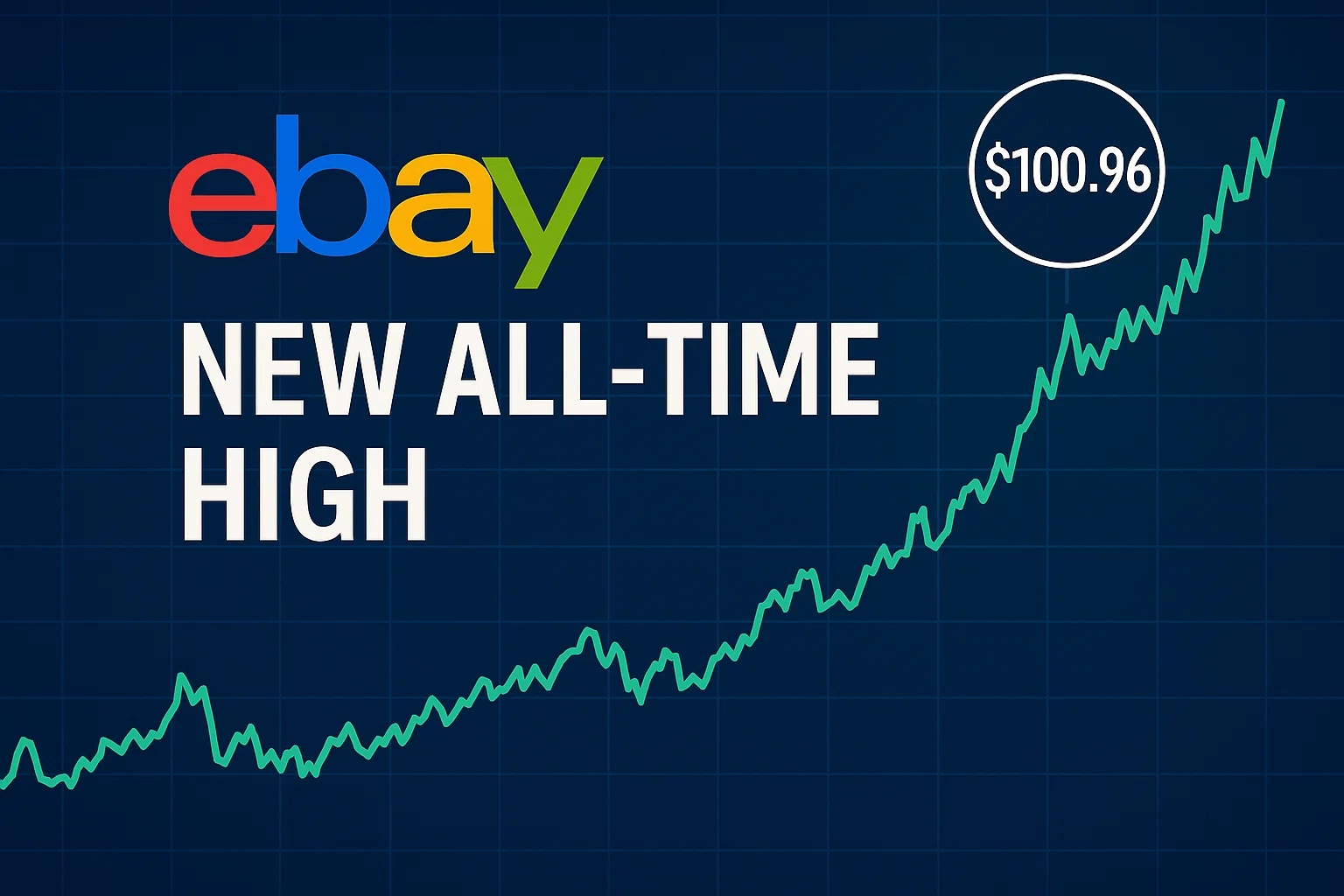 eBay Stock